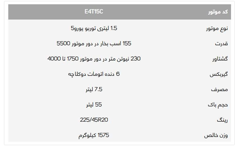 فروش فوری خودروی فیدلیتی به تعویق افتاد + تاریخ جدید و قیمت (۵ مرداد ۱۴۰۰)