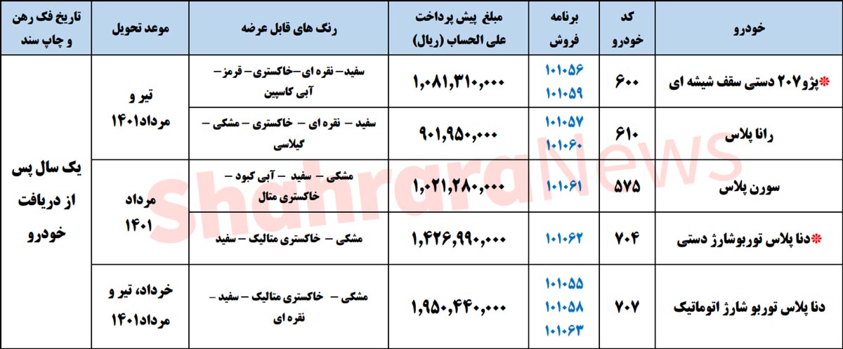 قرعه کشی  ایران خودرو ویژه عید غدیر