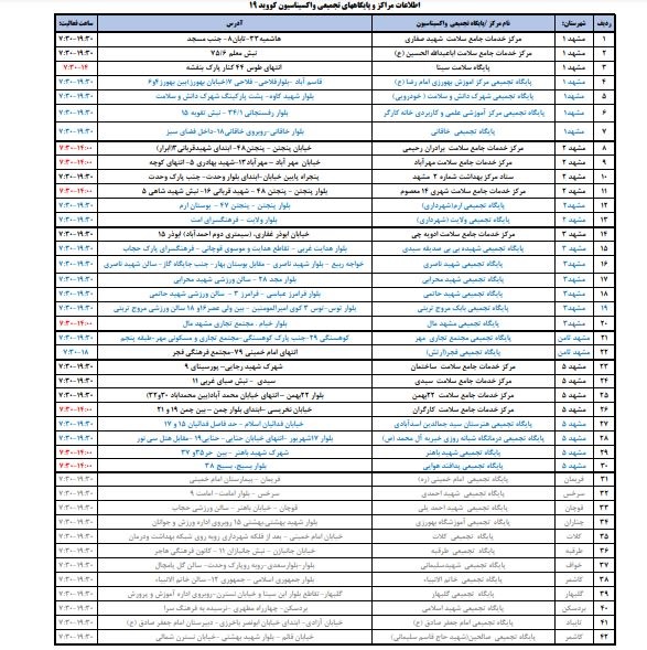 آدرس مراکز تزریق واکسن کرونا در مشهد + جدول (شهریور ۱۴۰۰)