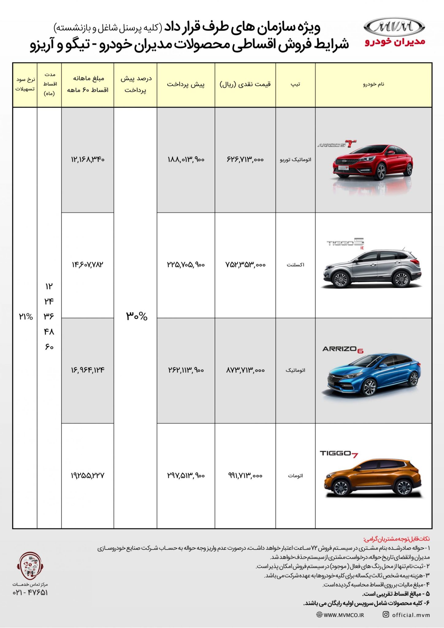 فروش اقساطی خودرو به بازنشستگان | اعلام ۱۱ مدل خودرو + جدول شرایط و قیمت (۲۶ شهریور ۱۴۰۰)