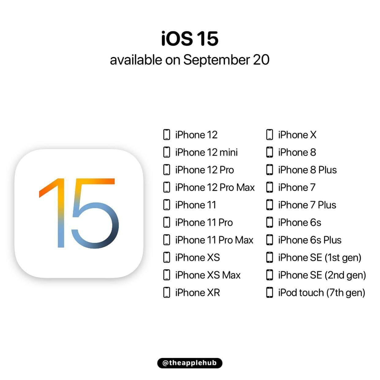 آیفون‌‌هایی که از iOS 15 پشتیبانی می‌کنند؟