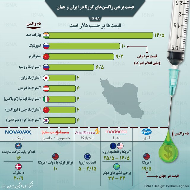 قیمت واکسن‌های کرونا در ایران و جهان + عکس