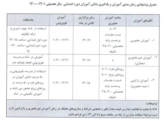 جدول زمانی حضور دانش آموزان در سامانه شاد از مهرماه ۱۴۰۰