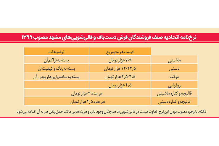 خدمات تخصصی قالی‌شویی در خانه
