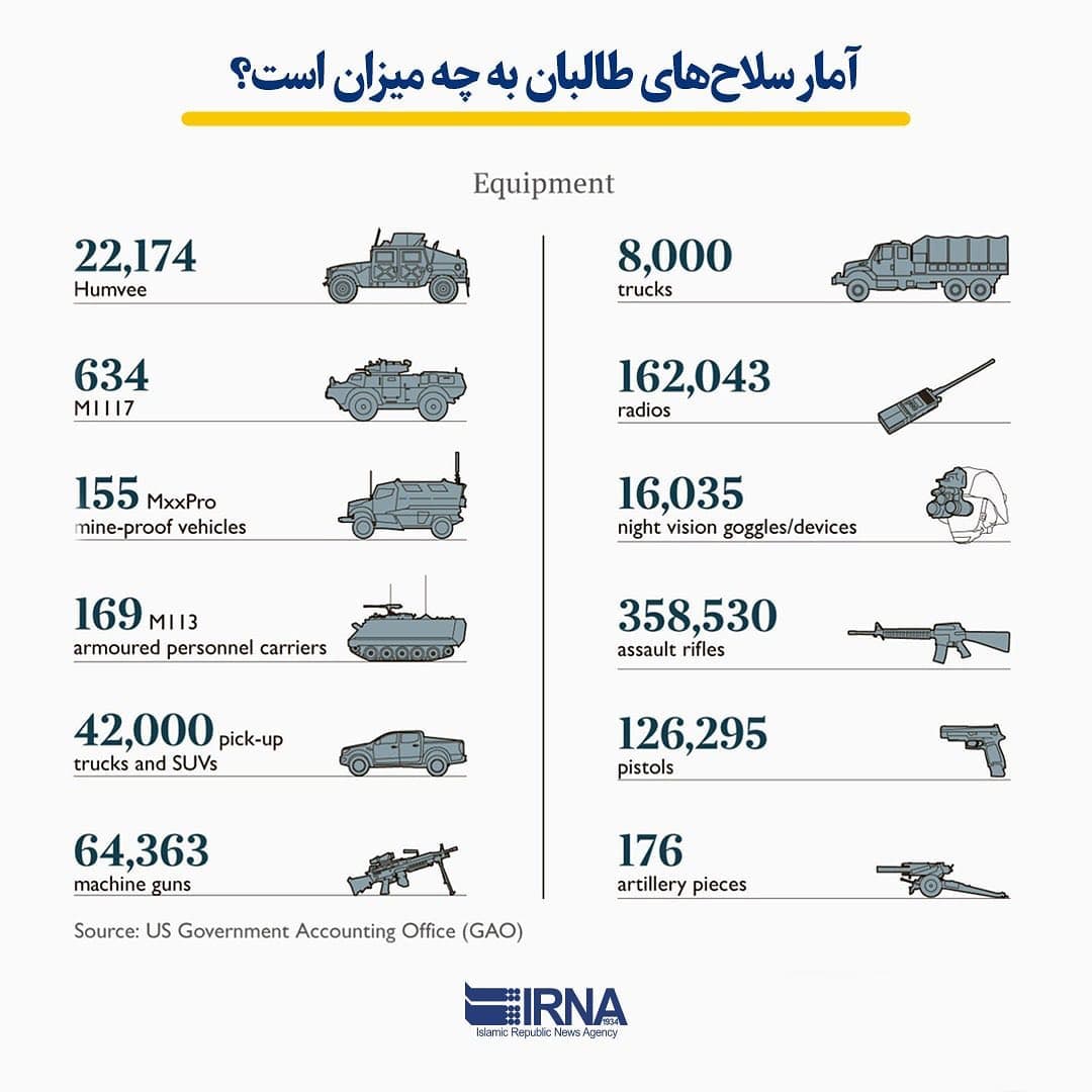 طالبان چه تسلیحات نظامی در اختیار دارند؟ + عکس