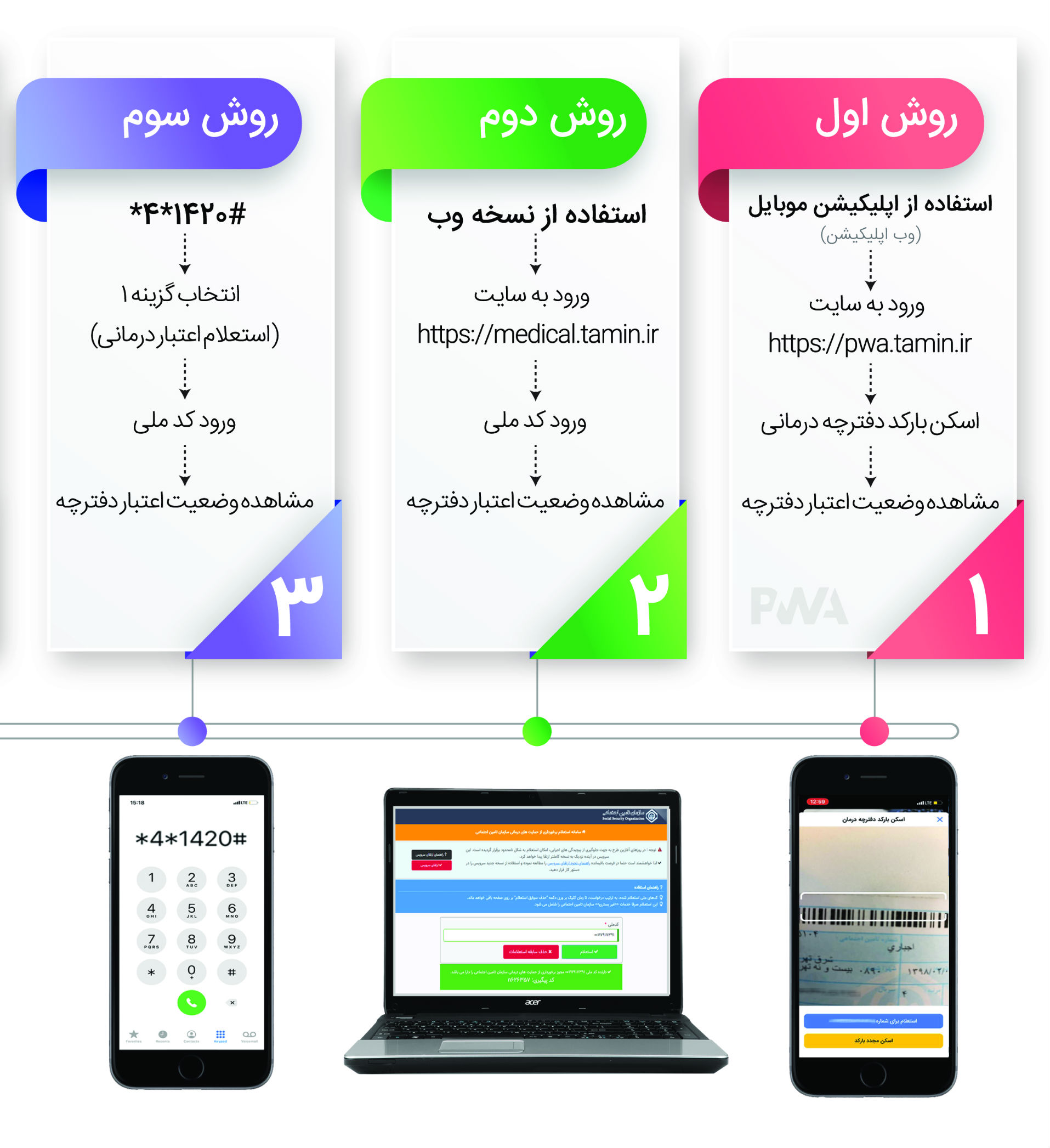 نحوه استعلام تمدید دفترچه بیمه تامین اجتماعی + کد دستوری و لینک سایت