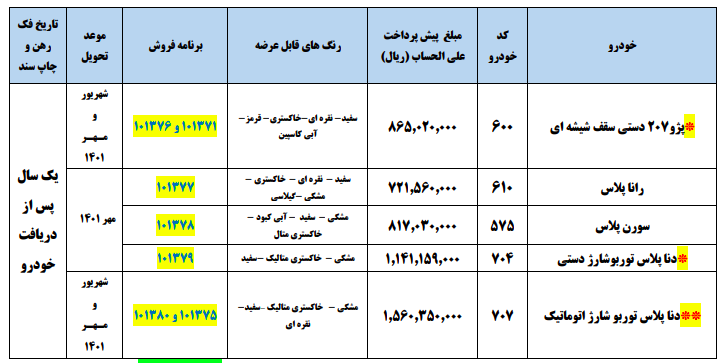 پیش‌فروش ۵ محصول ایران خودرو از امروز ۱۴ مهر ۱۴۰۰ + لینک ثبت نام و قیمت‌ها