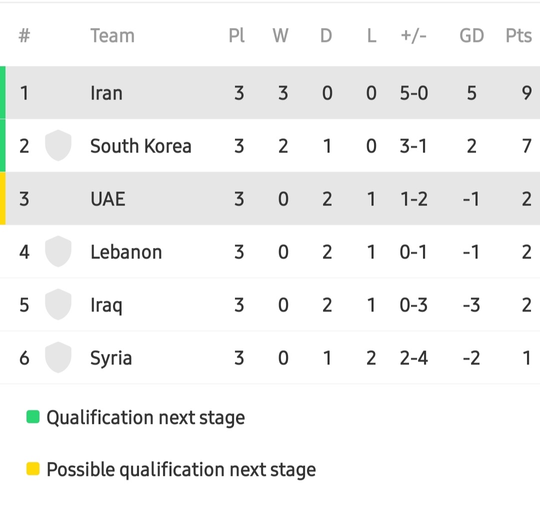 نتیجه بازی تیم ملی ایران و امارات در مقدماتی جام جهانی قطر+ ویدئو گل