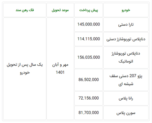 آغاز طرح پیش فروش محصولات ایران خودرو از پنجشنبه ۲۹ مهر ۱۴۰۰ + جدول فروش