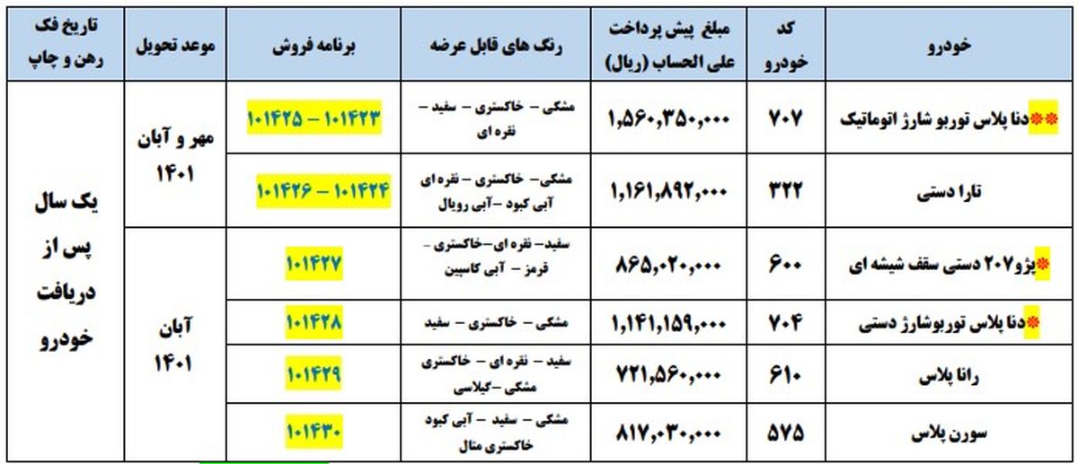 پیش‌فروش ۶ محصول ایران خودرو ویه هفته وحدت از امروز ۲۹ مهرماه ۱۴۰۰ + جزئیات و لینک ثبت نام
