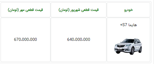 قیمت جدید هایما S ۷ پلاس ایران خودرو اعلام شد (۳ مهرماه ۱۴۰۰)