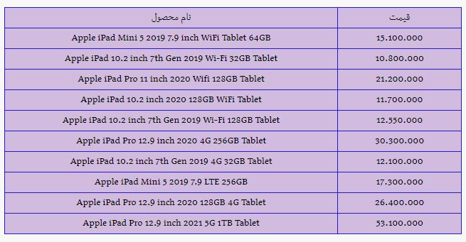 آخرین قیمت انواع تبلت در بازار (۰۱ آبان ۱۴۰۰) + جدول