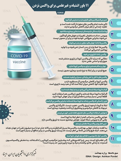 ۱۱ باور غیرعلمی و اشتباه برای «واکسن نزدن»