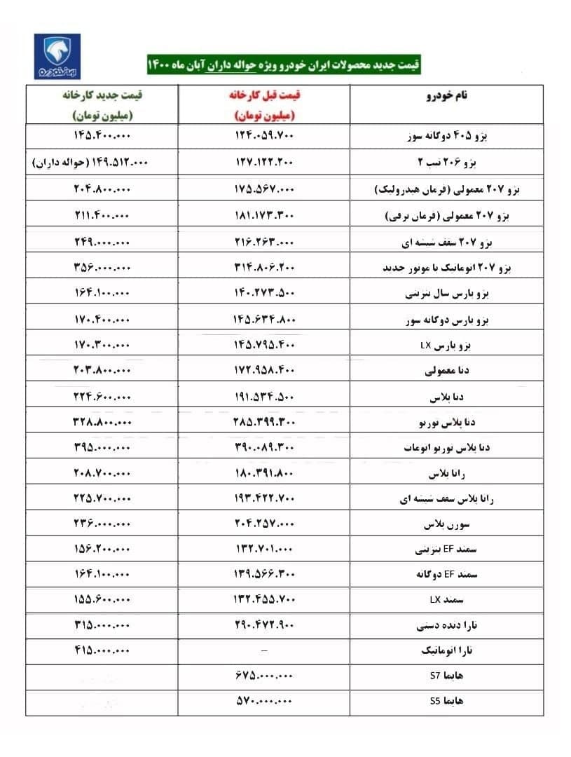 لیست قیمت جدید محصولات ایران خودرو در آبان‌ ۱۴۰۰ + جدول