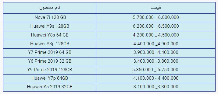 قیمت روز گوشی موبایل در بازار امروز پنجشنبه (۲۰ آبان ۱۴۰۰) + جدول