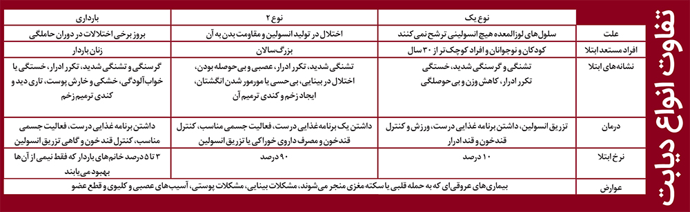 دردسر‌های شیرین