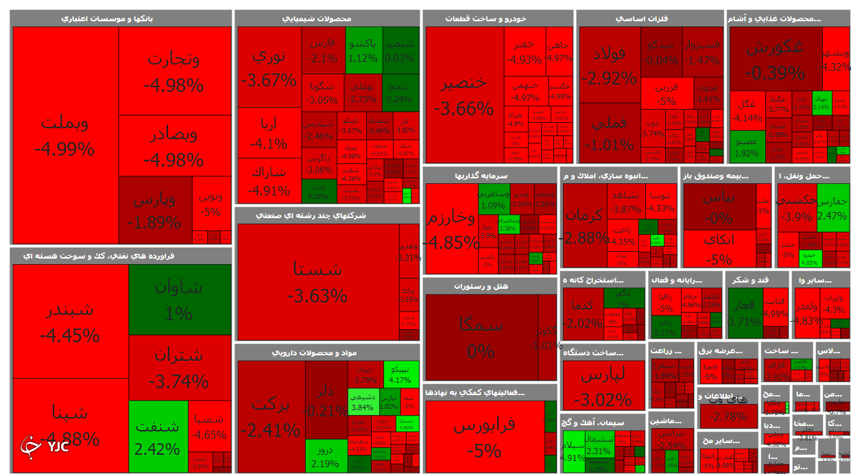 شاخص کل بورس امروز شنبه (۲۲ آبان ماه ۱۴۰۰)؛ بازار سهام یکدست قرمز شد