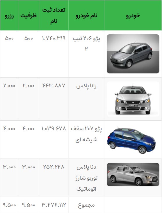 قرعه‌کشی فروش فوق‌العاده ایران خودرو؛ مرحله بیست و پنجم امروز شنبه ۲۲ آبان‌ماه ۱۴۰۰ + جزئیات