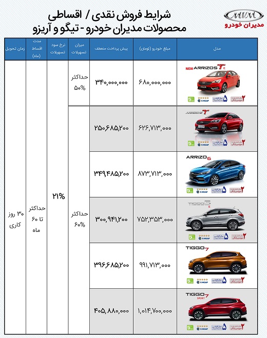 فروش اقساطی خودرو‌های چری با اقساط ۶۰ ماهه ویژه آبان‌ماه ۱۴۰۰+ جدول