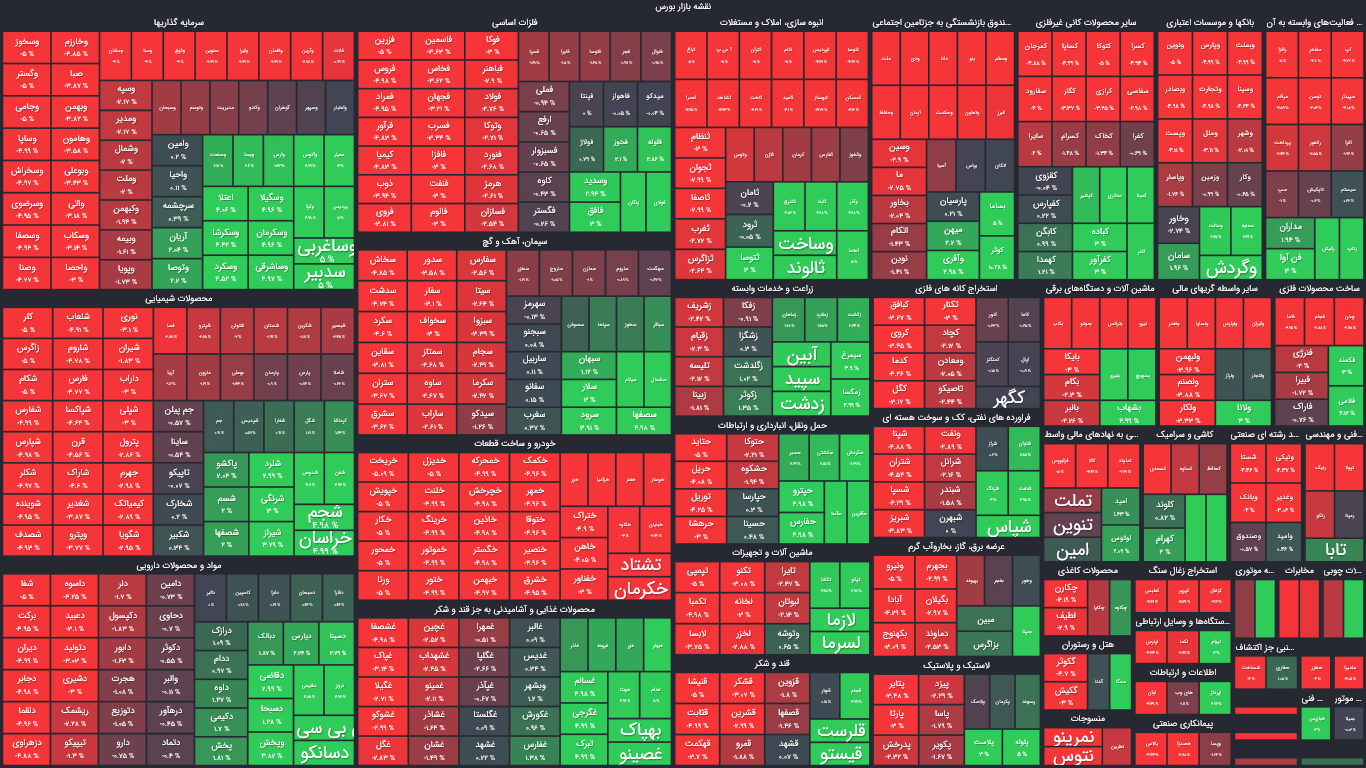 شاخص کل بورس امروز شنبه (۲۲ آبان ماه ۱۴۰۰)؛ بازار سهام یکدست قرمز شد