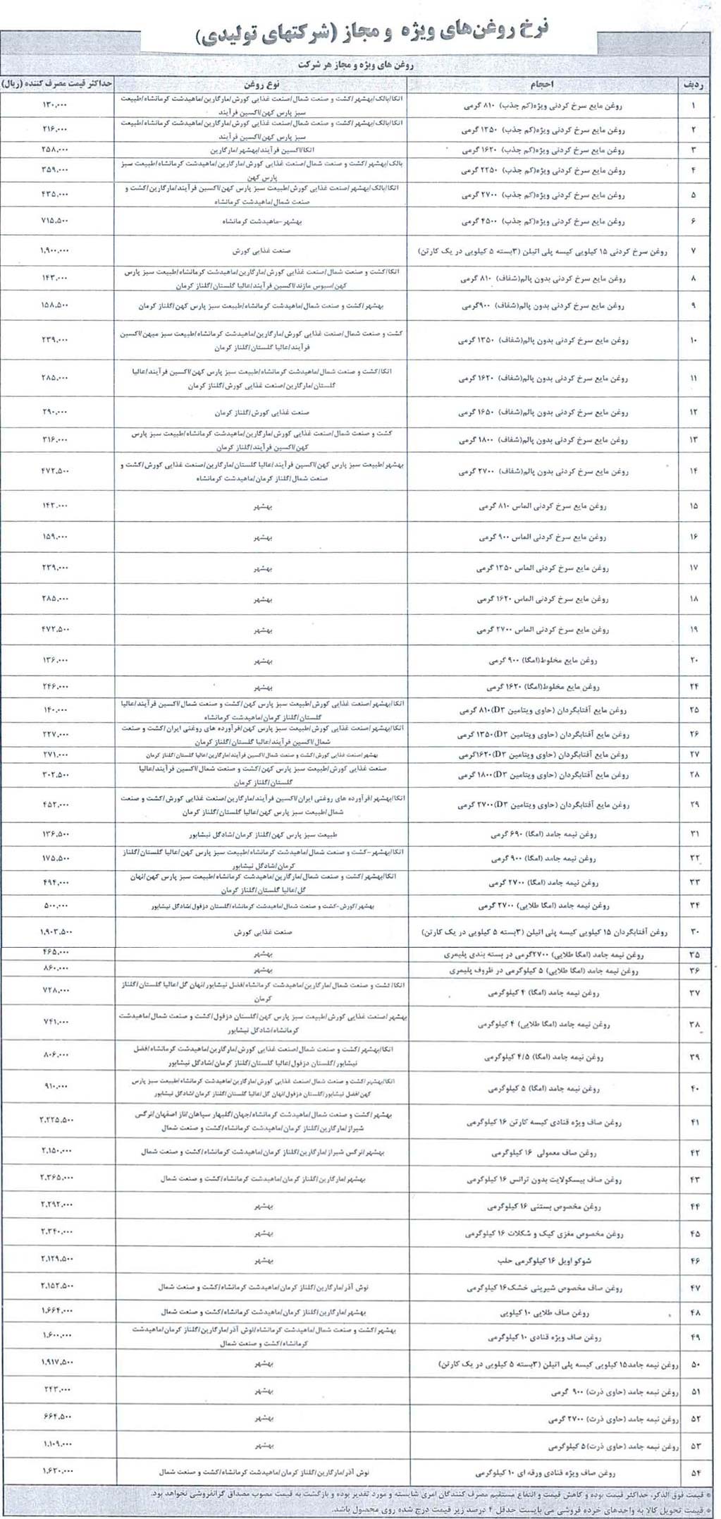 قیمت ۷۹ قلم کالای اساسی اعلام شد + جدول قیمت