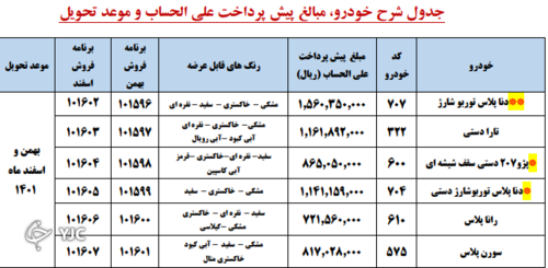 قیمت خودرو‌های طرح مشارکت در تولید ایران خودرو ویژه ۲۷ آبان ۱۴۰۰، در بازار چقدر است؟