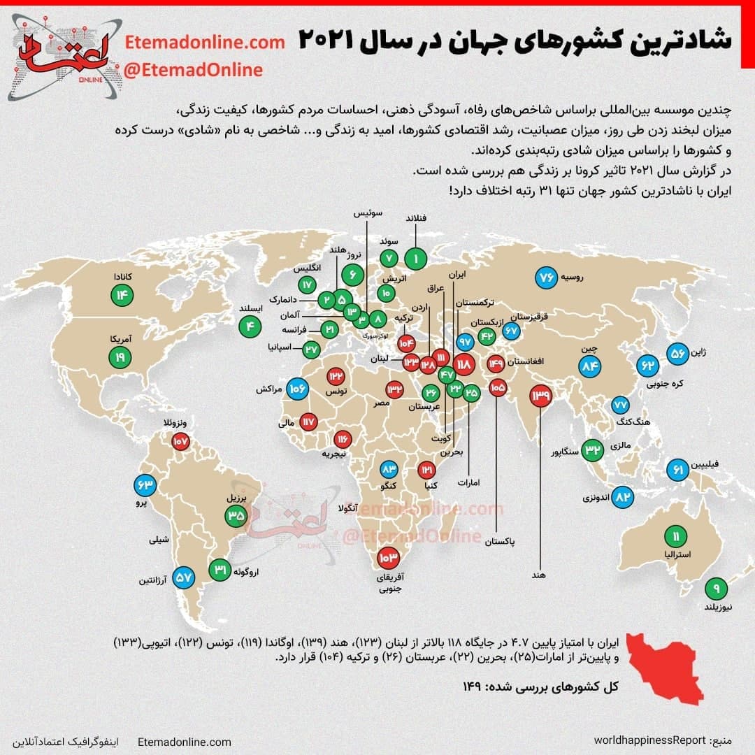 اینفوگرافی | شادترین کشورهای جهان در سال ۲۰۲۱ را بشناسید + ایران چندم است؟