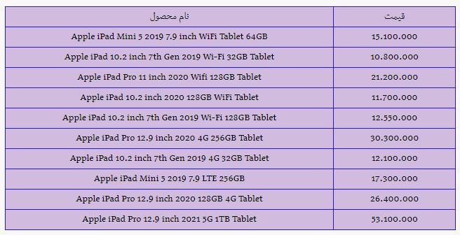 قیمت روز انواع تبلت در بازار امروز دوشنبه (۳ آبان ۱۴۰۰) + جدول