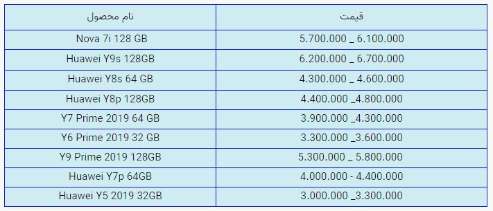 قیمت روز گوشی موبایل در بازار امروز دوشنبه (۵ آبان ۱۴۰۰) + جدول