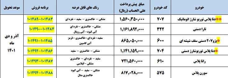 جزئیات طرح فروش مشارکت در تولید ایران خودرو از فردا پنجشنبه ۶ آبان