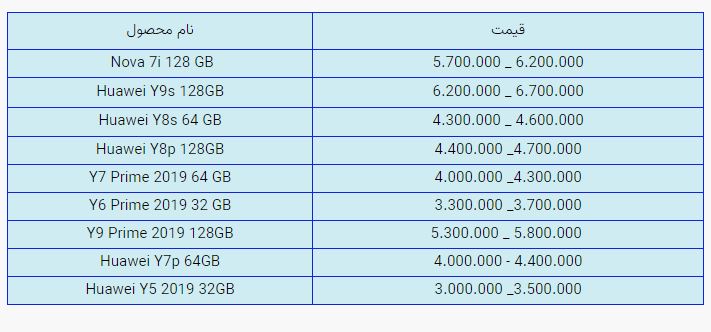 قیمت روز گوشی موبایل در بازار امروز دوشنبه (۶ آبان ۱۴۰۰) + جدول