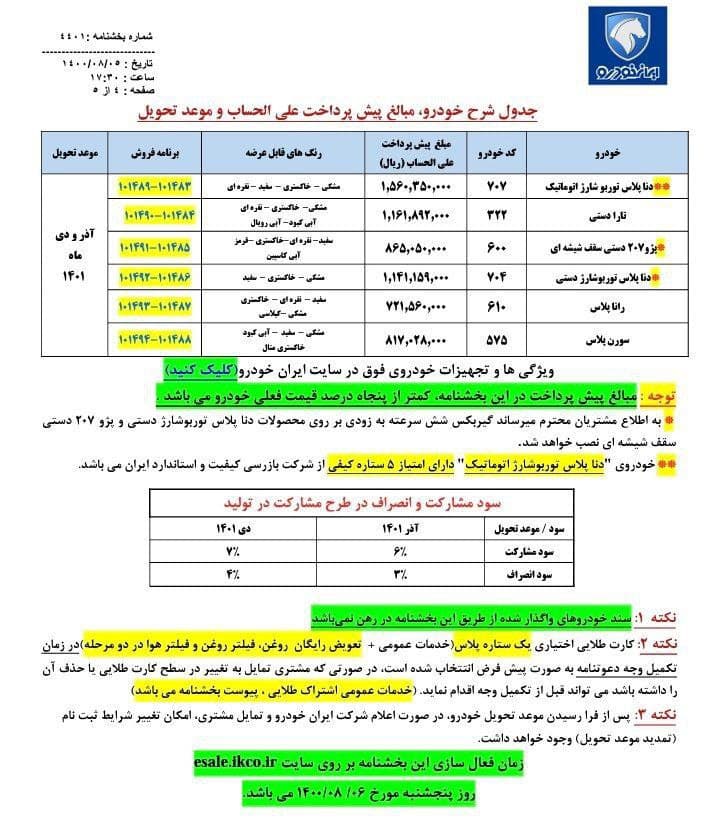 قیمت خودرو‌های طرح فروش مشارکت ایران خودرو؛ ویژه آبان‌ماه ۱۴۰۰ + لیست قیمت کارخانه و بازار