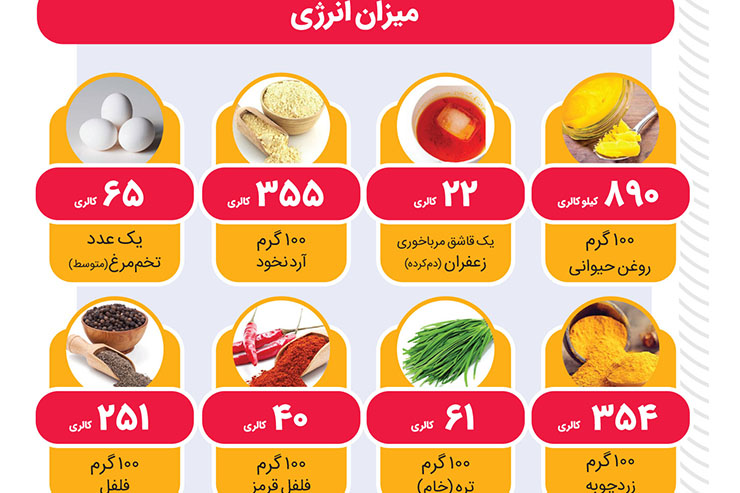 پوکورا