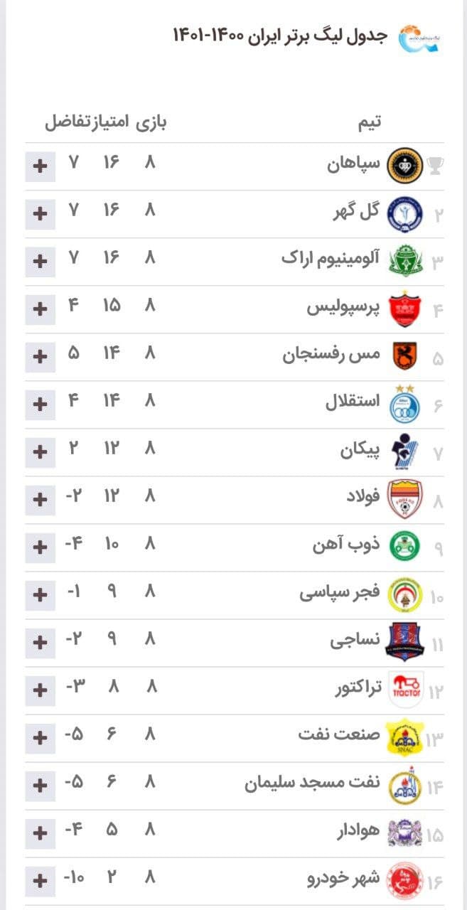 نتایج کامل هفته هشتم لیگ برتر+ جدول لیگ| گل‌گهر و قلعه‌نویی در صدر