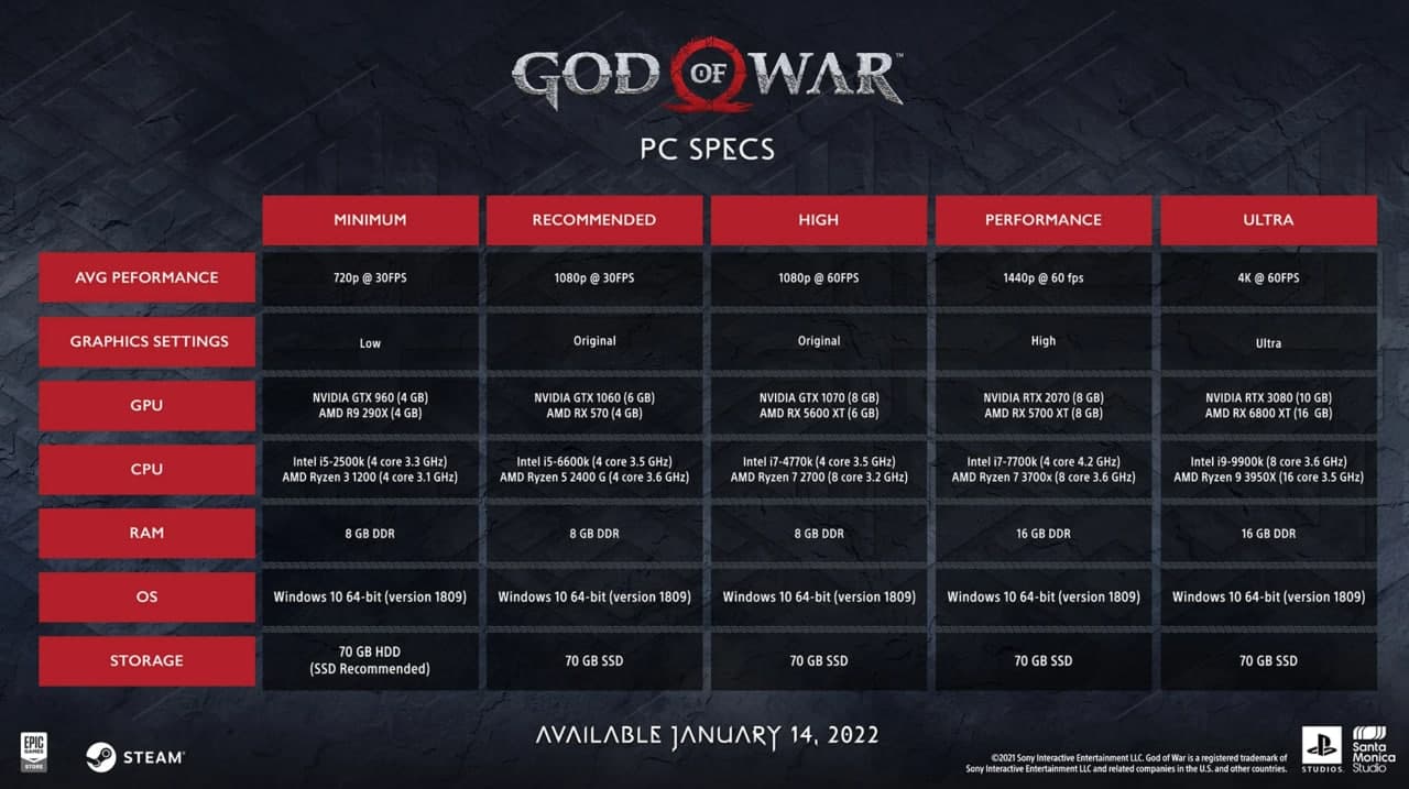 تریلر بازی God Of War 2018 برای پی سی + سیستم موردنیاز
