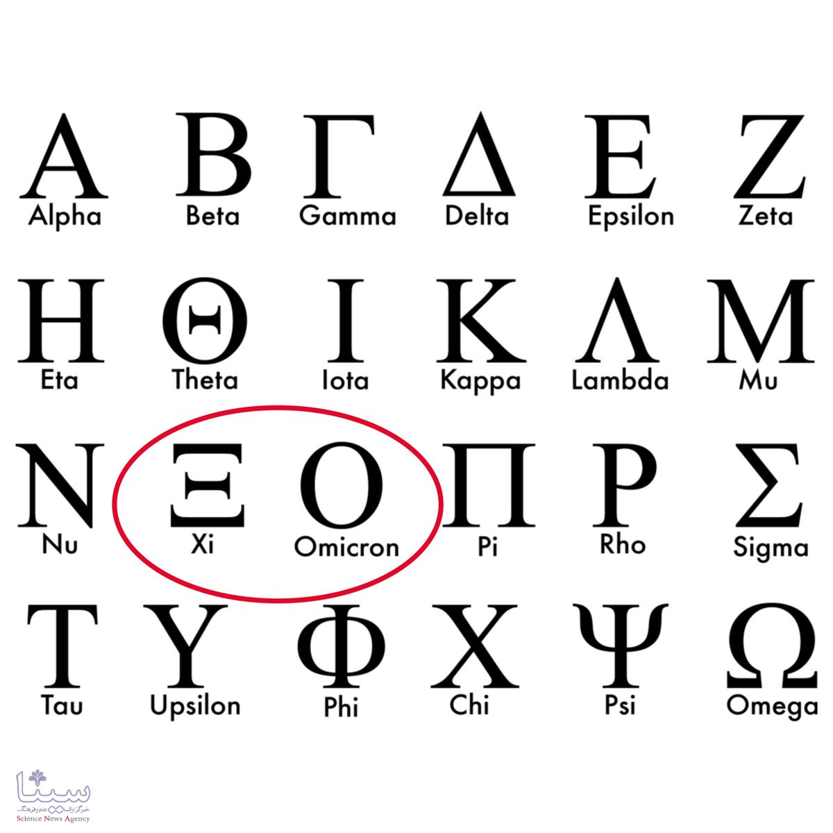 با تمام شدن حروف یونانی، سویه‌های بعدی کرونا چگونه نامگذاری می‌شوند؟