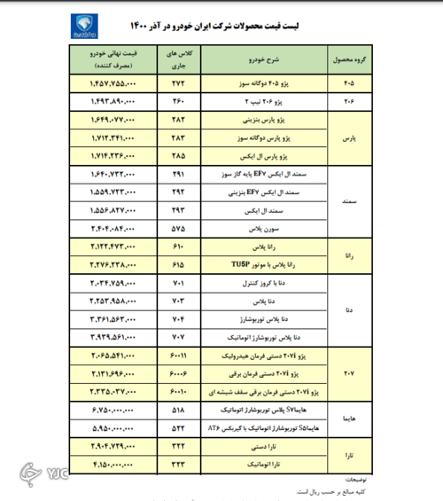 قیمت جدید محصولات ایران خودرو منتشر شد؛ ارزان‌ترین محصول ایران خودرو کدام است؟ (۲۰ آذرماه ۱۴۰۰)
