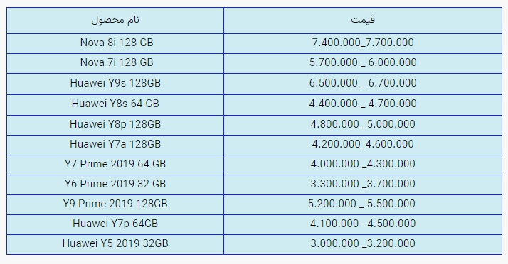 قیمت روز گوشی موبایل در بازار امروز یکشنبه (۲۲ آذرماه ۱۴۰۰) + جدول