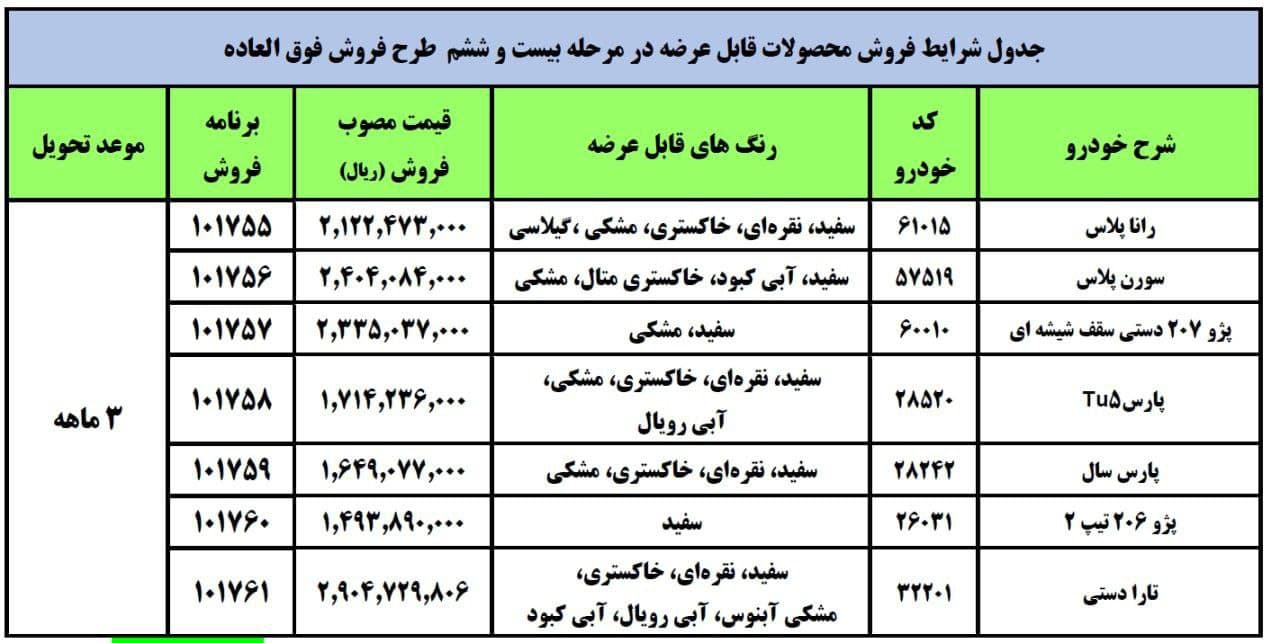 زمان قرعه‌کشی فروش فوق‌العاده محصولات ایران خودرو ویژه آذرماه مشخص شد