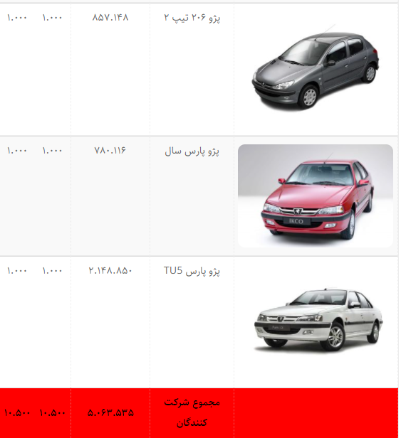 قرعه‌کشی فروش فوق‌العاده محصولات ایران خودرو امروز ۲۴ آذرماه ۱۴۰۰ + جزئیات