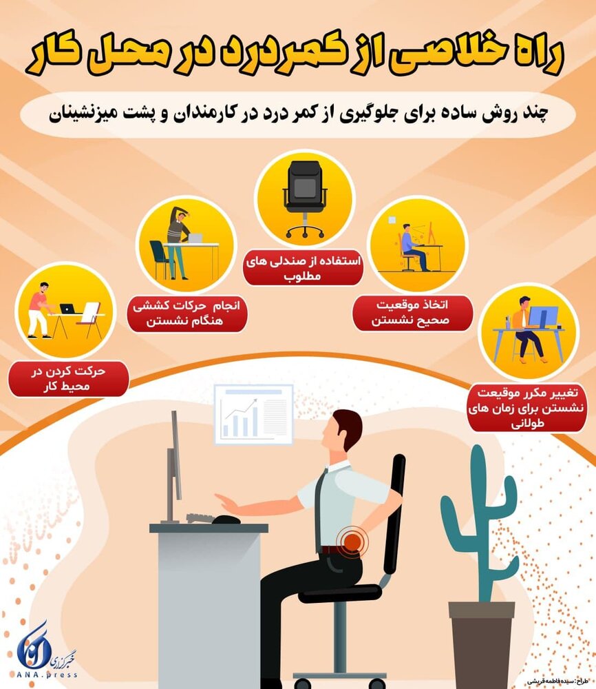 اینفوگرافیک | چند روش ساده برای جلوگیری از کمردرد در محل کار