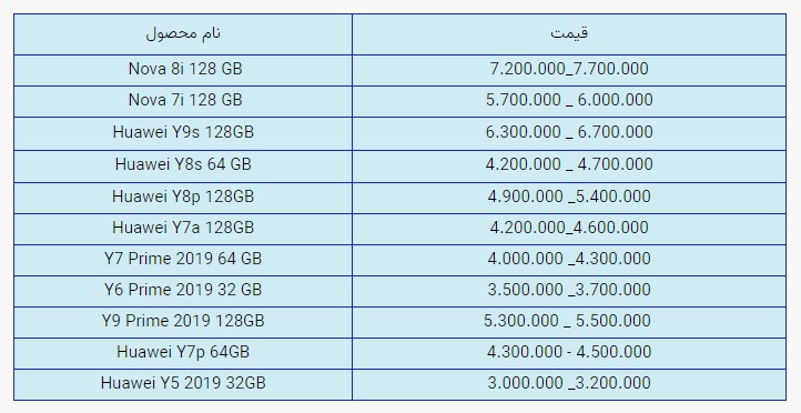 قیمت روز گوشی موبایل در بازار امروز دوشنبه (۳۰ آذرماه ۱۴۰۰) + جدول