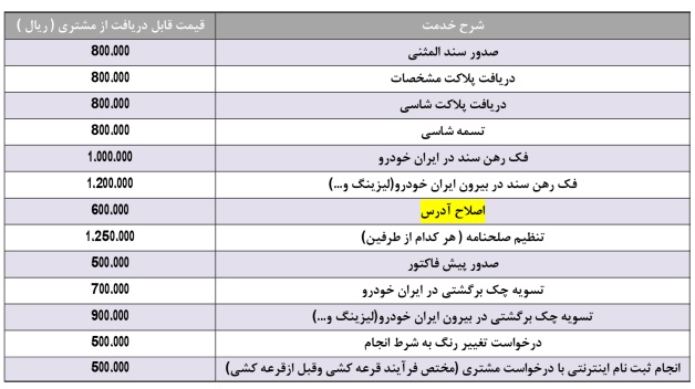 تعرفه خدمات در نمایندگی‌های فروش ایران خودرو اعلام شد + جدول (۸ آذرماه ۱۴۰۰)