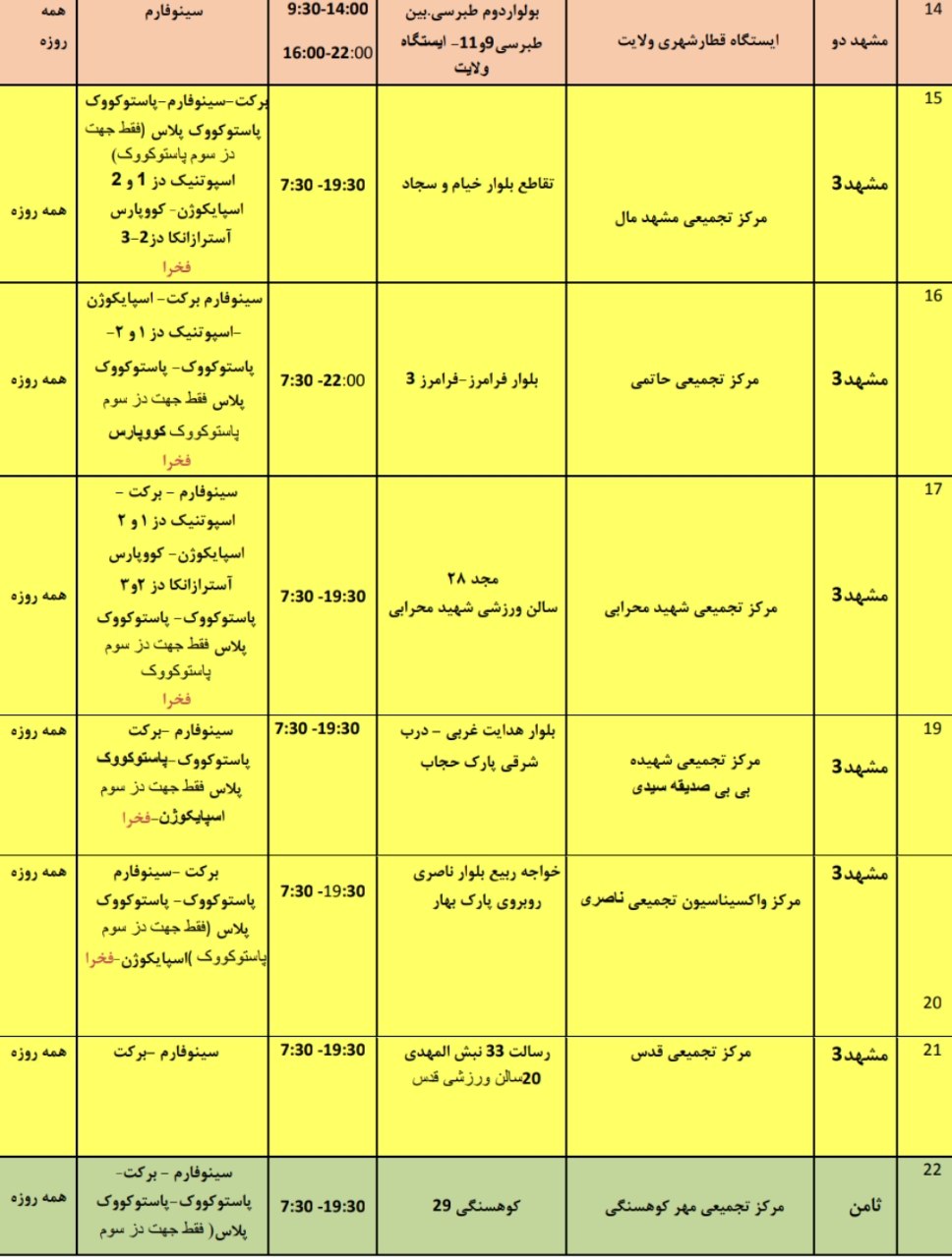 موجودی واکسن کرونا در مشهد + آدرس مراکز واکسیناسیون (یکم فروردین‌ماه ۱۴۰۱)