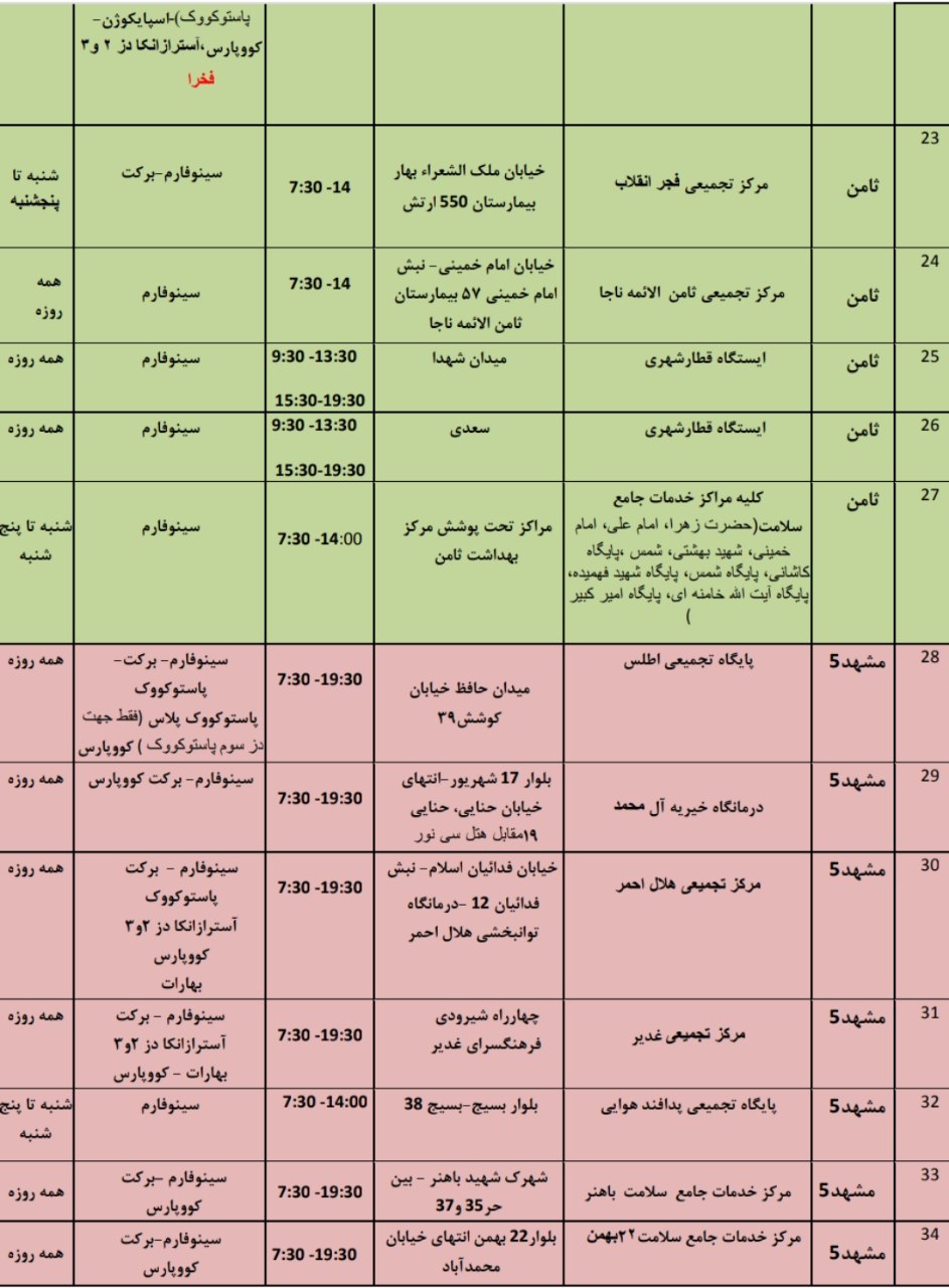 موجودی واکسن کرونا در مشهد + آدرس مراکز واکسیناسیون (یکم فروردین‌ماه ۱۴۰۱)