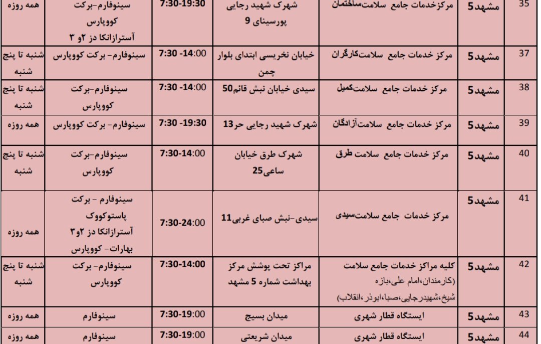 موجودی واکسن کرونا در مشهد + آدرس مراکز واکسیناسیون (یکم فروردین‌ماه ۱۴۰۱)