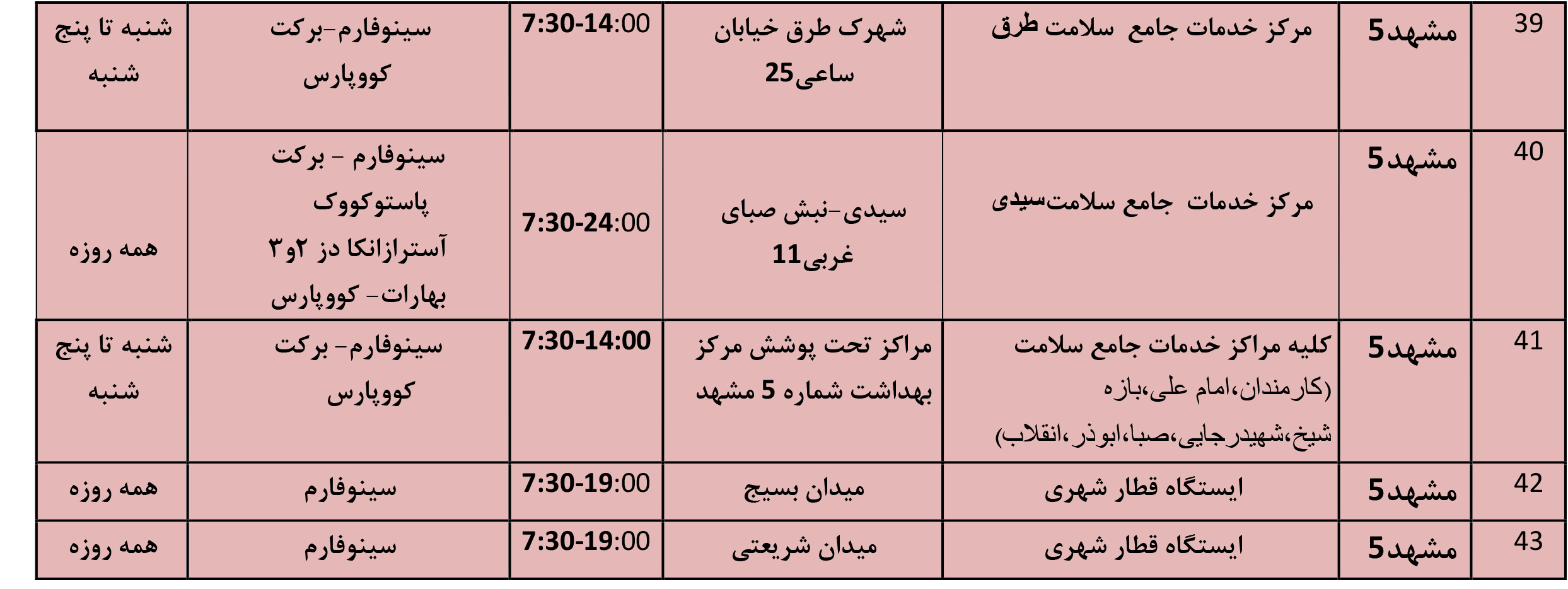 موجودی واکسن کرونا در مشهد + آدرس مراکز واکسیناسیون (چهارشنبه ۱۰ فروردین ۱۴۰۱)
