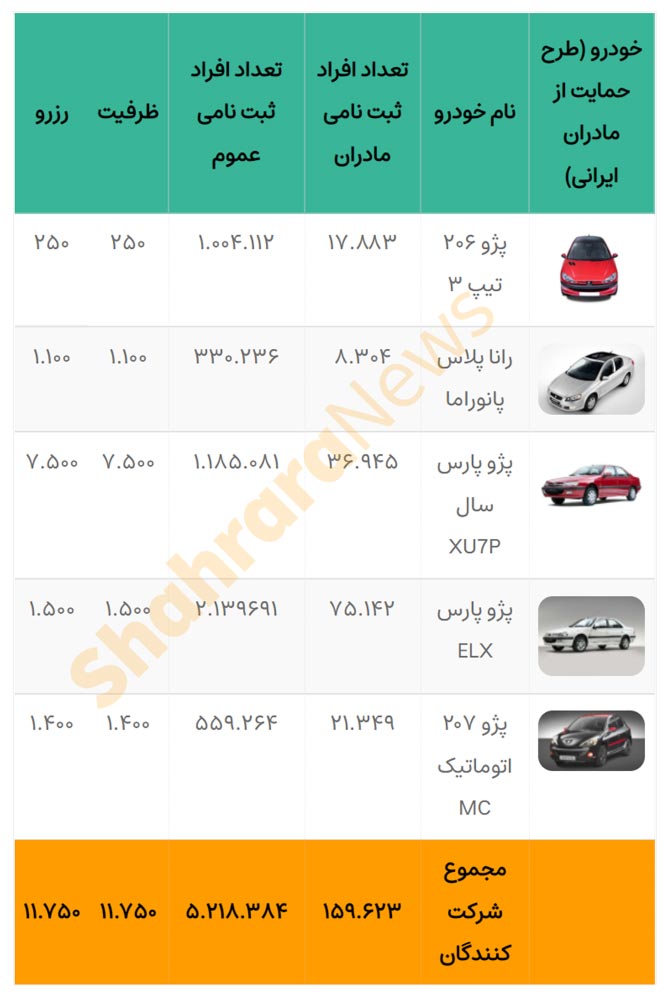 قرعه‌کشی فروش فوق‌العاده ایران‌خودرو با خودرو‌های جدید امروز ۲۰ فروردین‌ماه ۱۴۰۱+ جزئیات