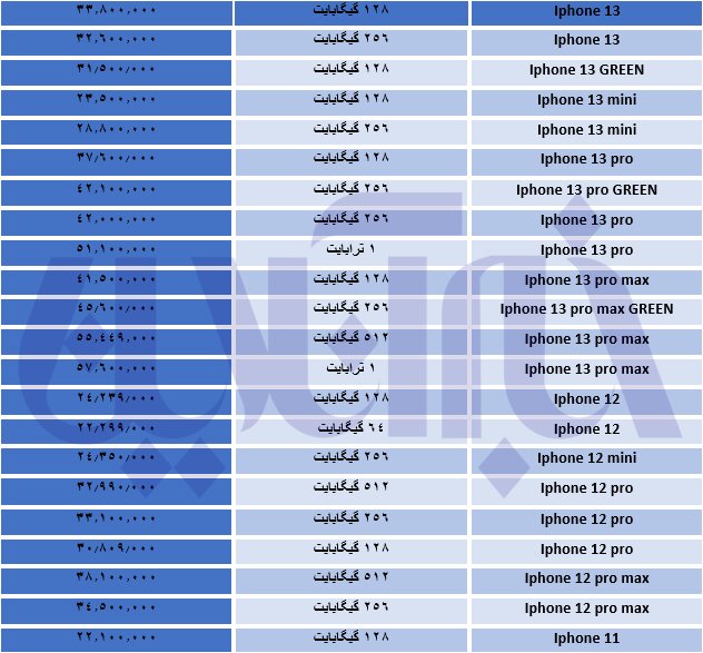 قیمت گوشی موبایل آیفون در بازار + جدول قیمت‌ها (۲۸ فروردین ماه ۱۴۰۱)
