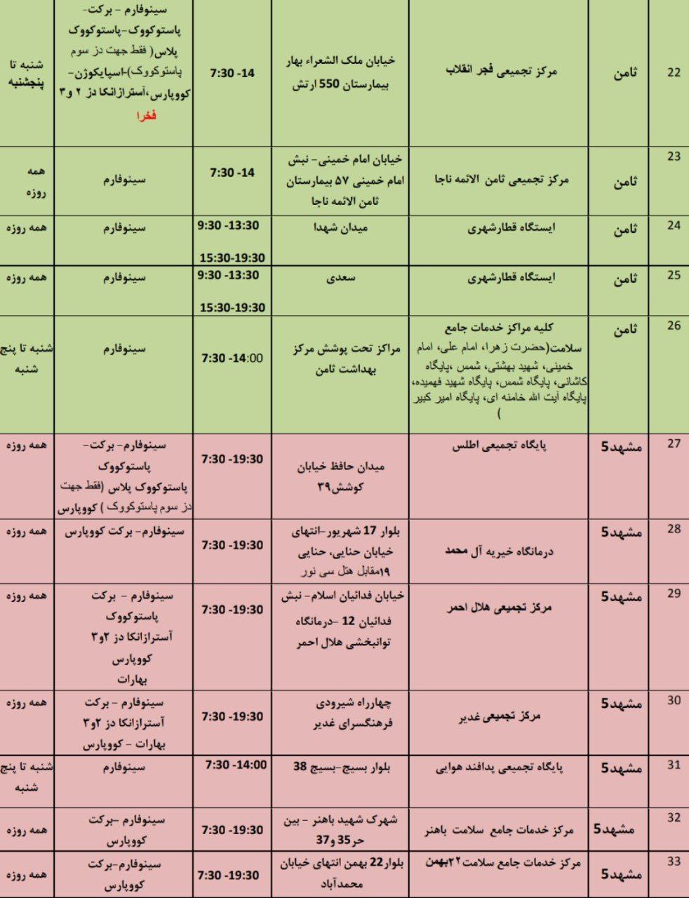 موجودی واکسن کرونا در مشهد + آدرس مراکز واکسیناسیون (۳ فروردین ۱۴۰۱)